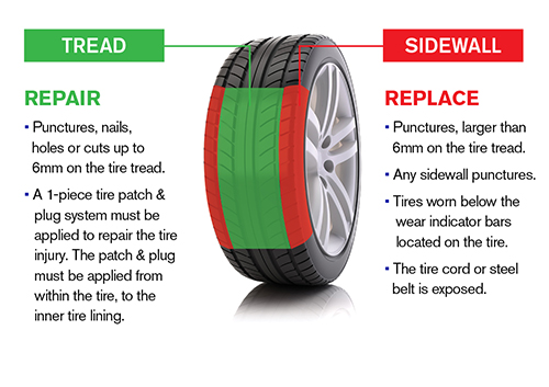 Tire repair deals winnipeg